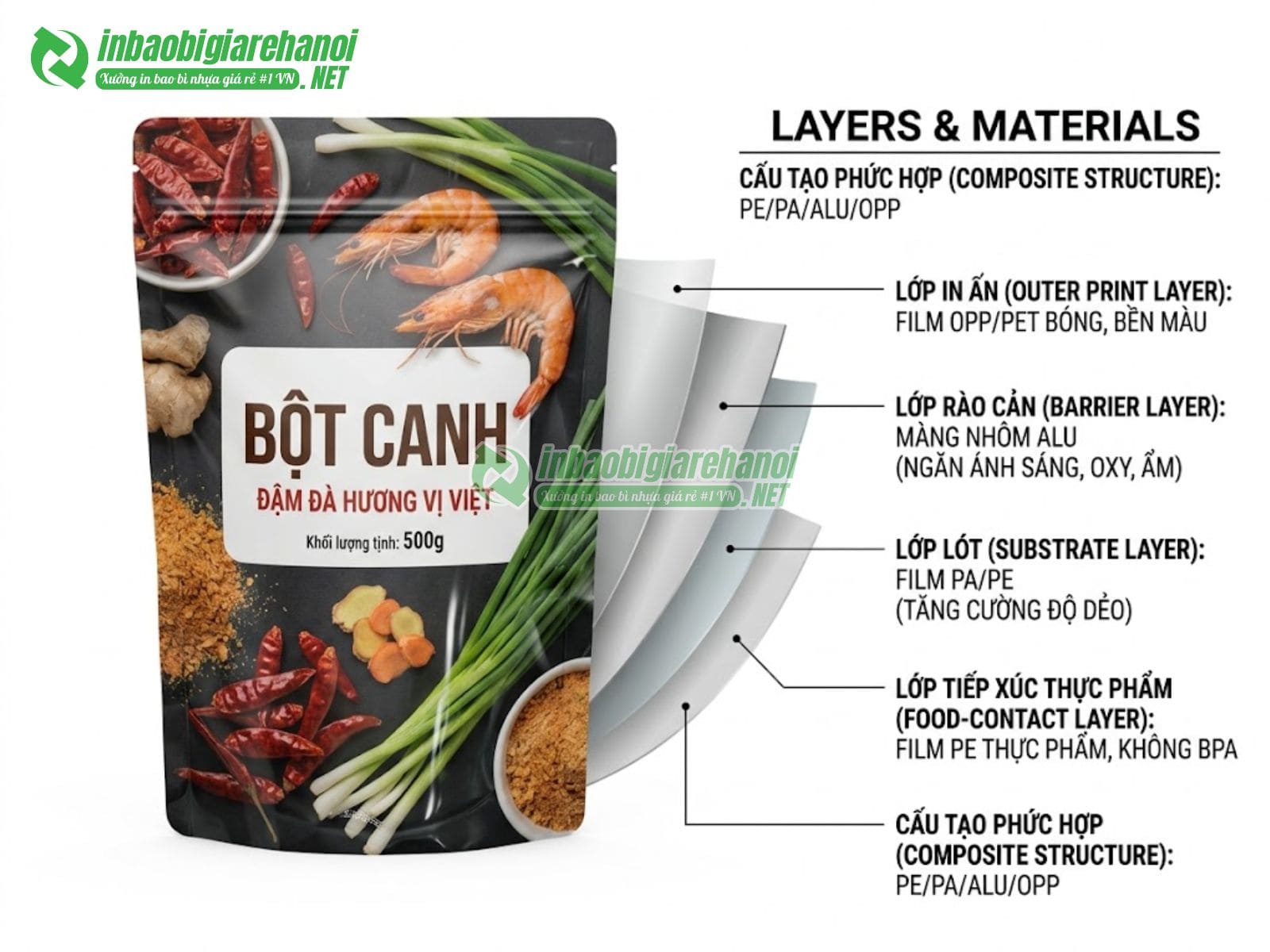 Cấu tạo bao bì bột canh chất liệu màng ghép PE/PA/CPP