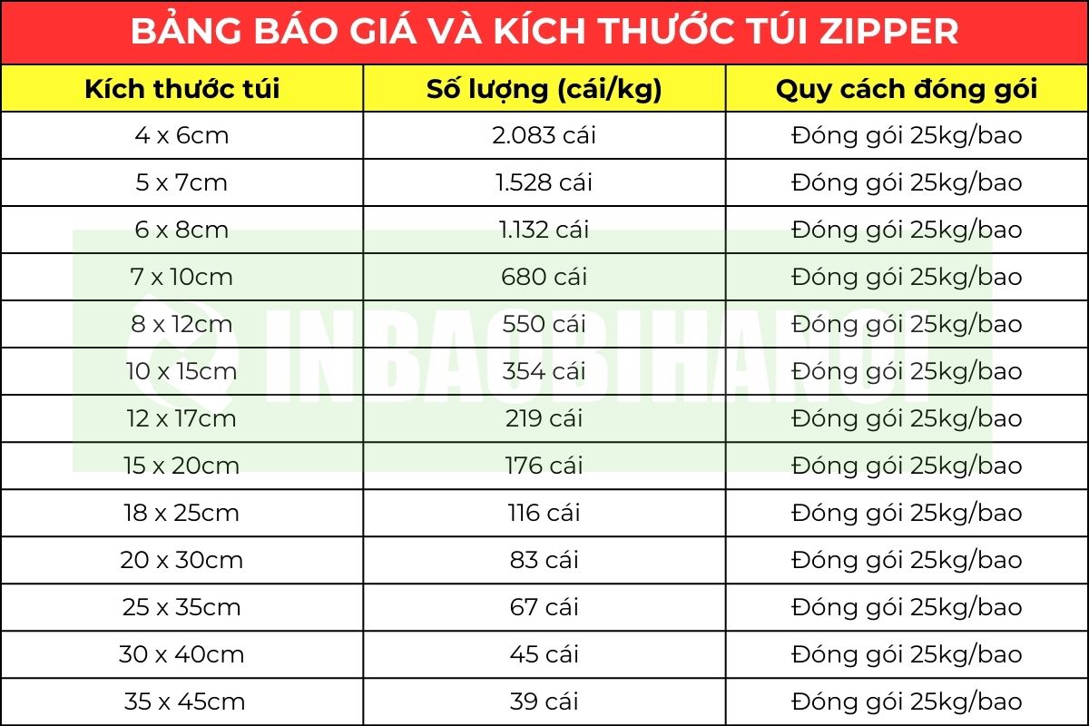 bang-kich-thuoc-tui-zipper